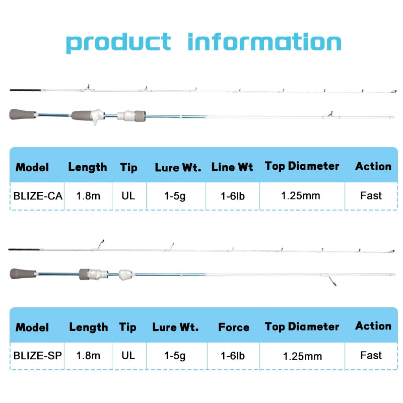 Mavllos Blize Light Carbon Fishing Rod Lure 1-5g Line 1-6lb Top Quality  Fast Solid UL Tip Fishing Bass Spinning Casting Rod