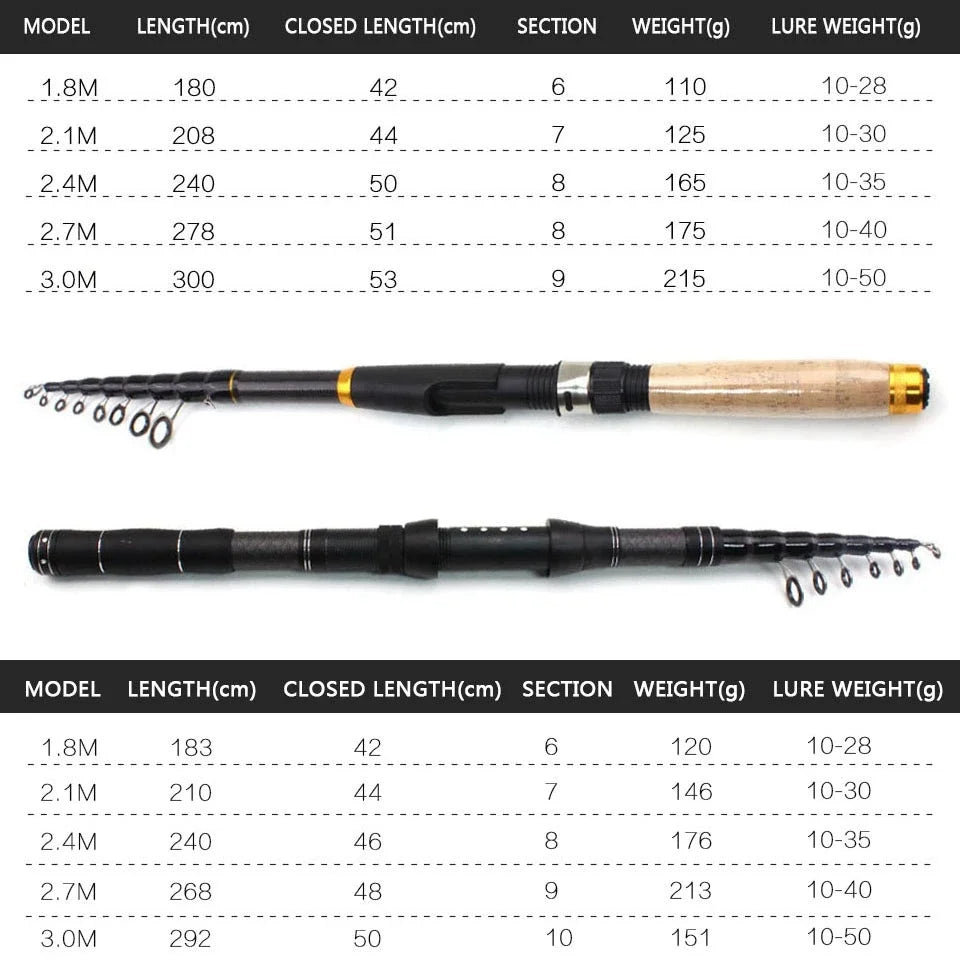 Portable fishing rod and reel set Carbon Fiber telescopic rod Cork handle carp Spinning Rod Outdoor sports fishing fish pole