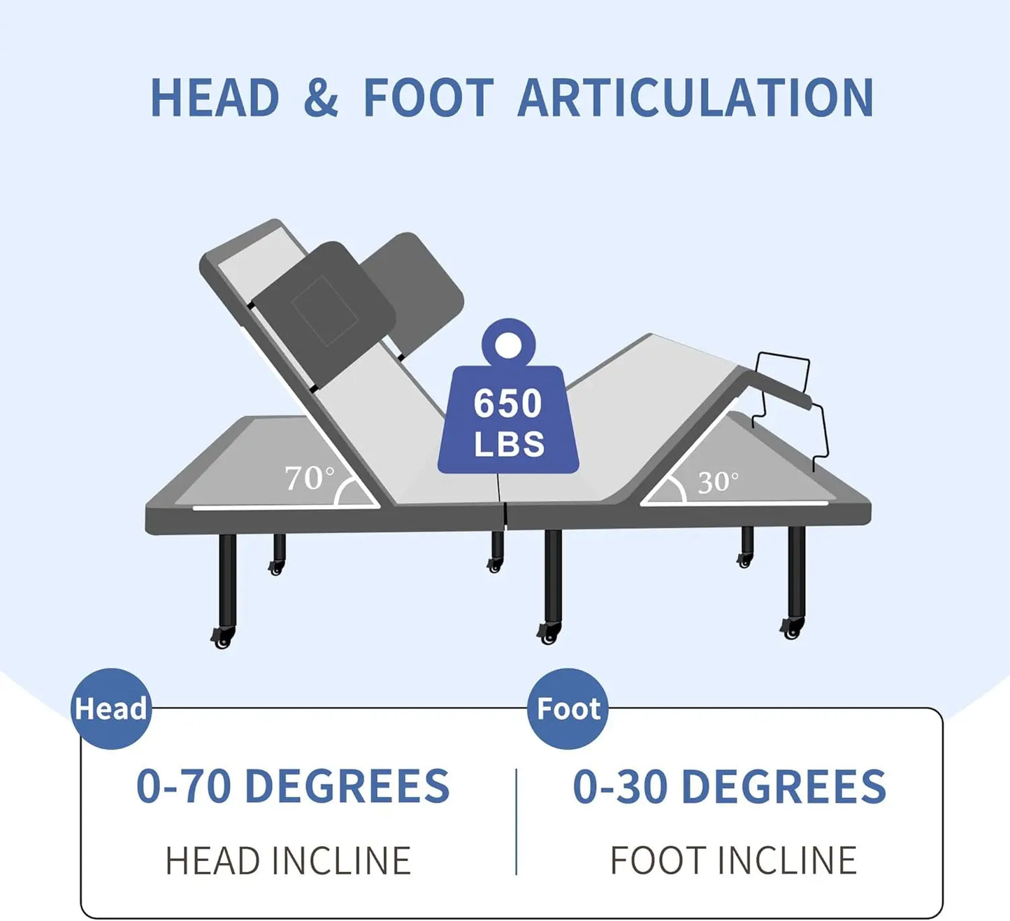 Adjustable Bed Frame with Wireless Remote, Head and Foot Incline, Adjustable Leg with Wheel, Bed Rail, Nursing Bed Base